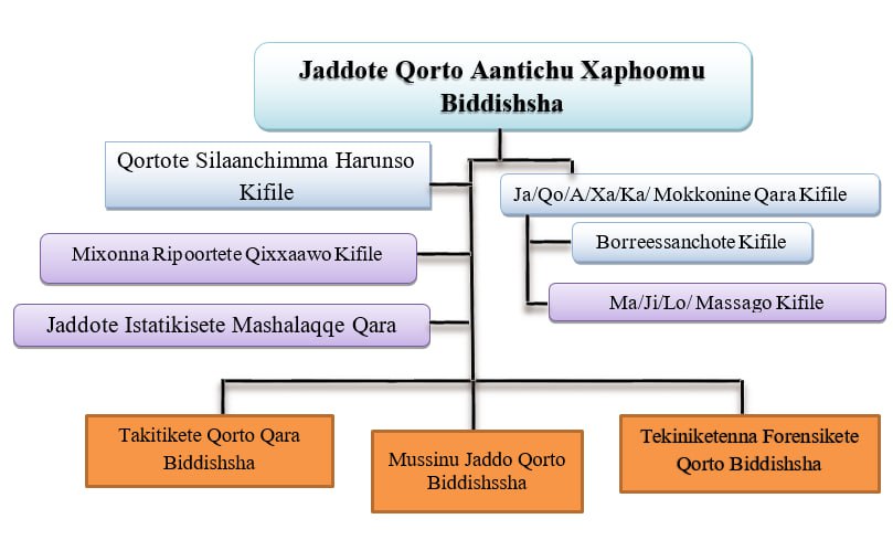 crime-protectionSida